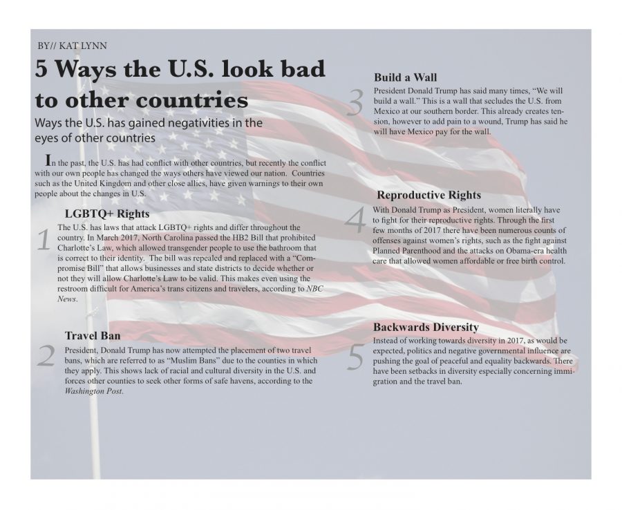 5 Ways the U.S. look bad to other countries by// Kat Lynn