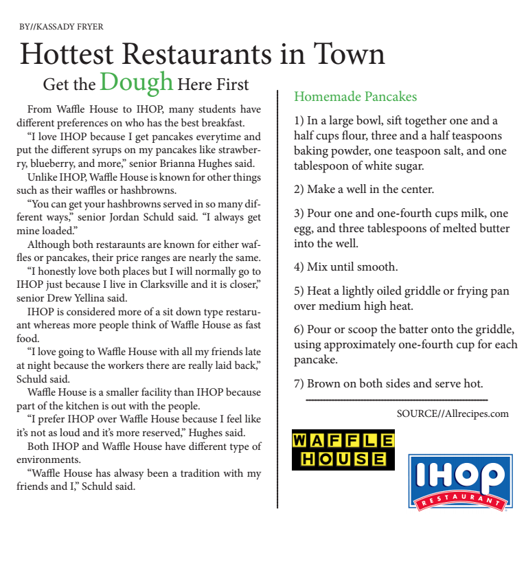 Hottest Restaurants in Town by//Kassady Fryer