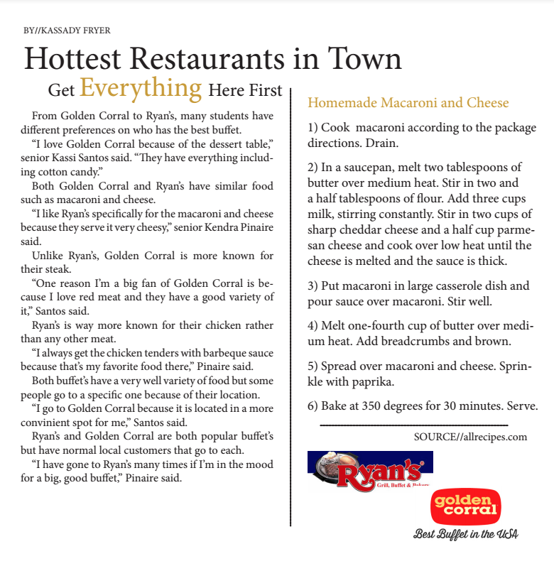 Hottest Restaurants in Town-Everything by//Kassady Fryer