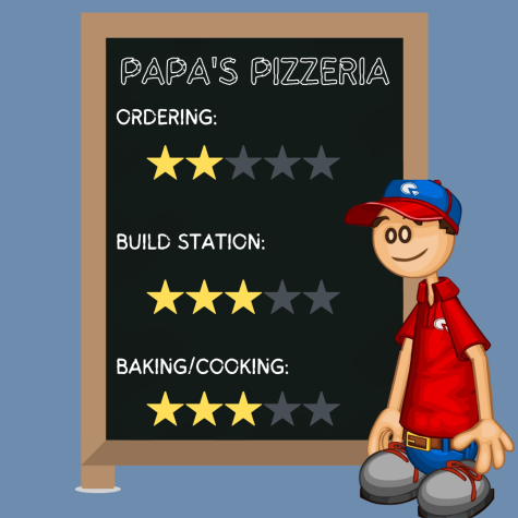 Playing and Ranking every Papa's Pizzeria Game. Why are there so many 