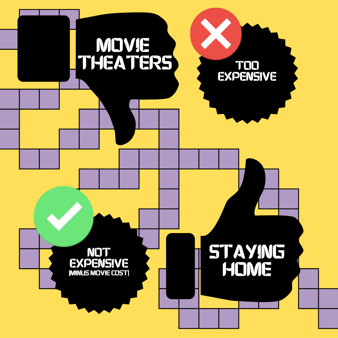 Movie theaters vs streaming at home