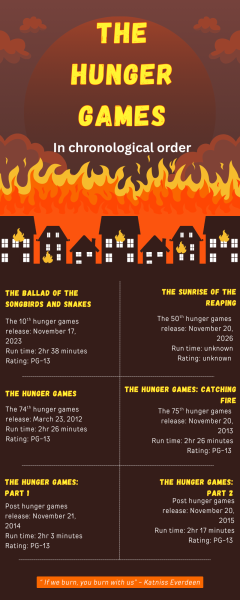 The Games Continue