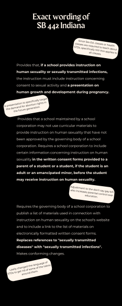 Another Awful Bill SB 442
