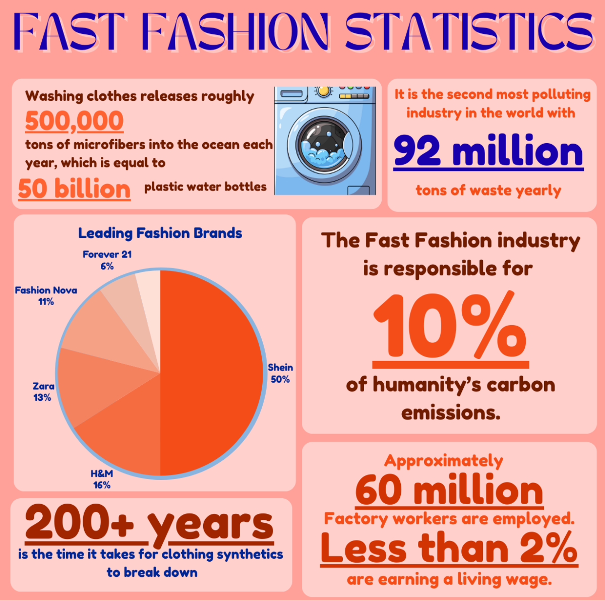 Fashion is Going From Trendy to Toxic