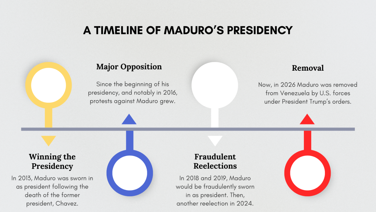 Trump and Maduro